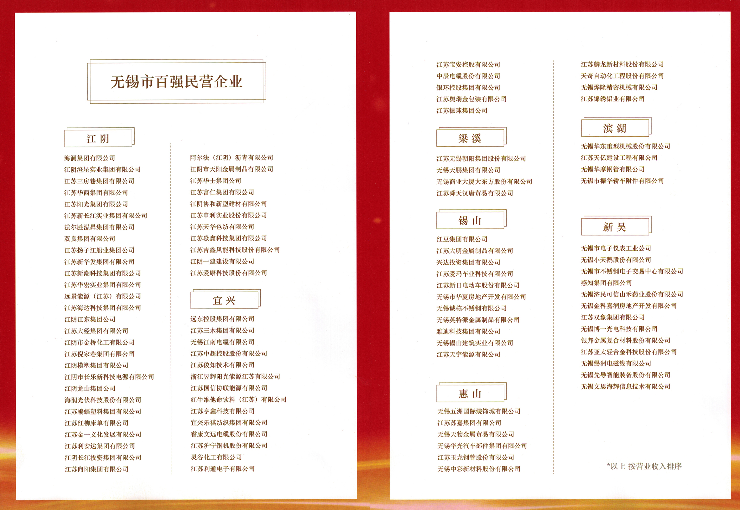 (918)ٷվ - 